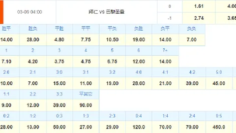 英雄联盟职业联赛，战队稳居榜首